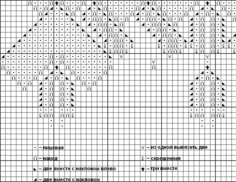 Ажурная кокетка спицами схема